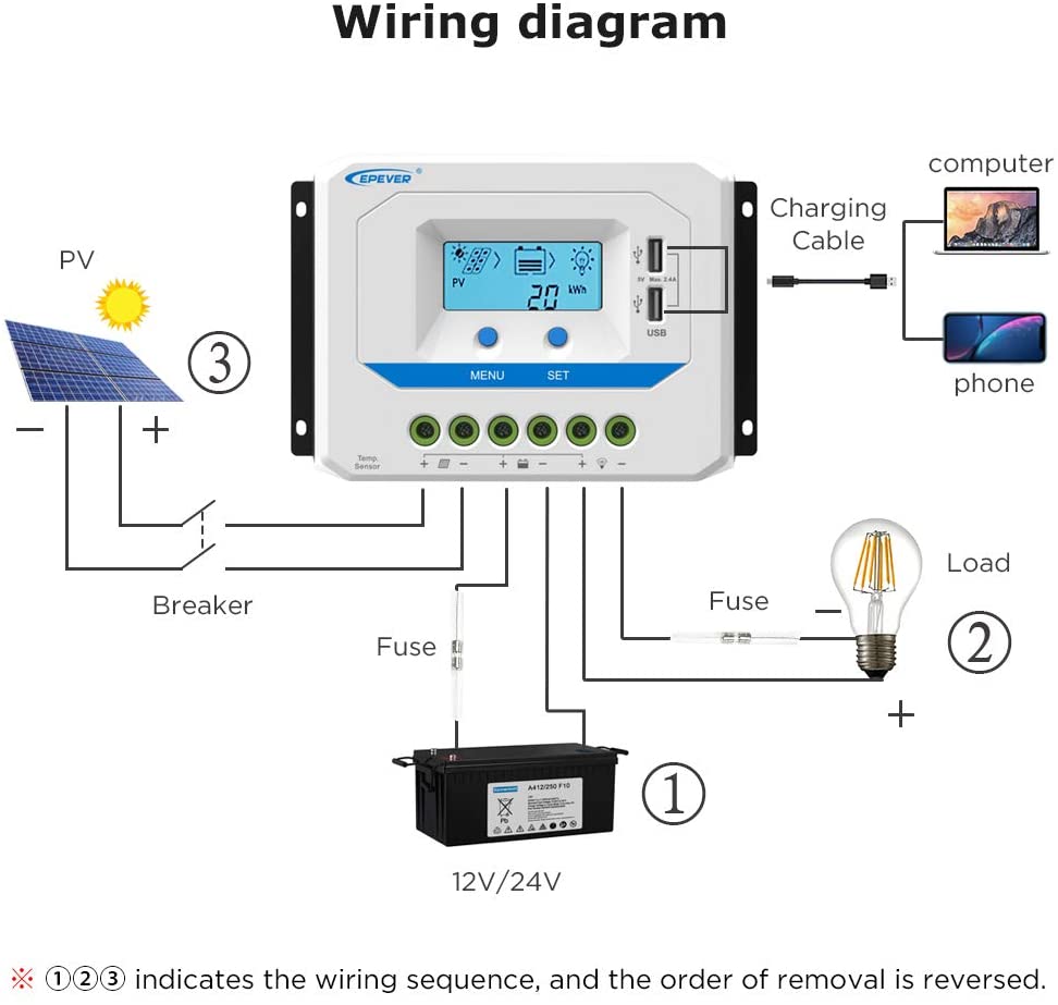 EPEveR PWM Solar Charge Controller 12V/24V; Dual USB